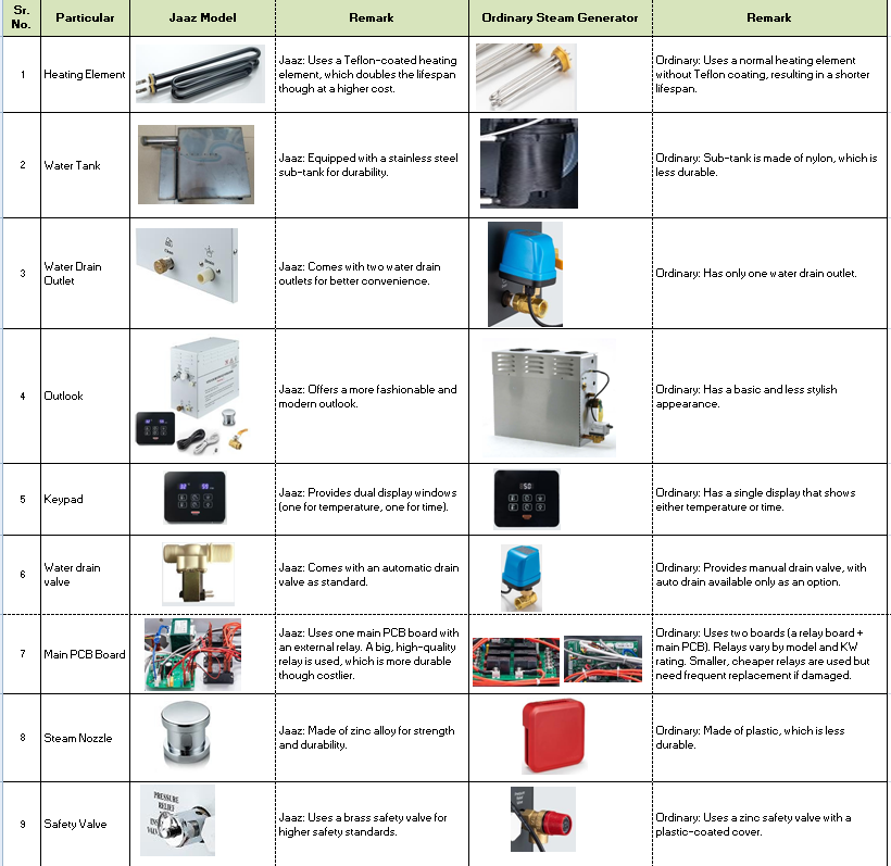Steam Generator