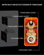 MDTH-V3 | Thermostatic