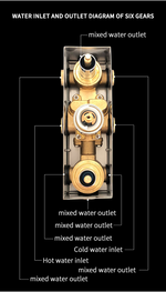 MDTH-V6 | Thermostatic