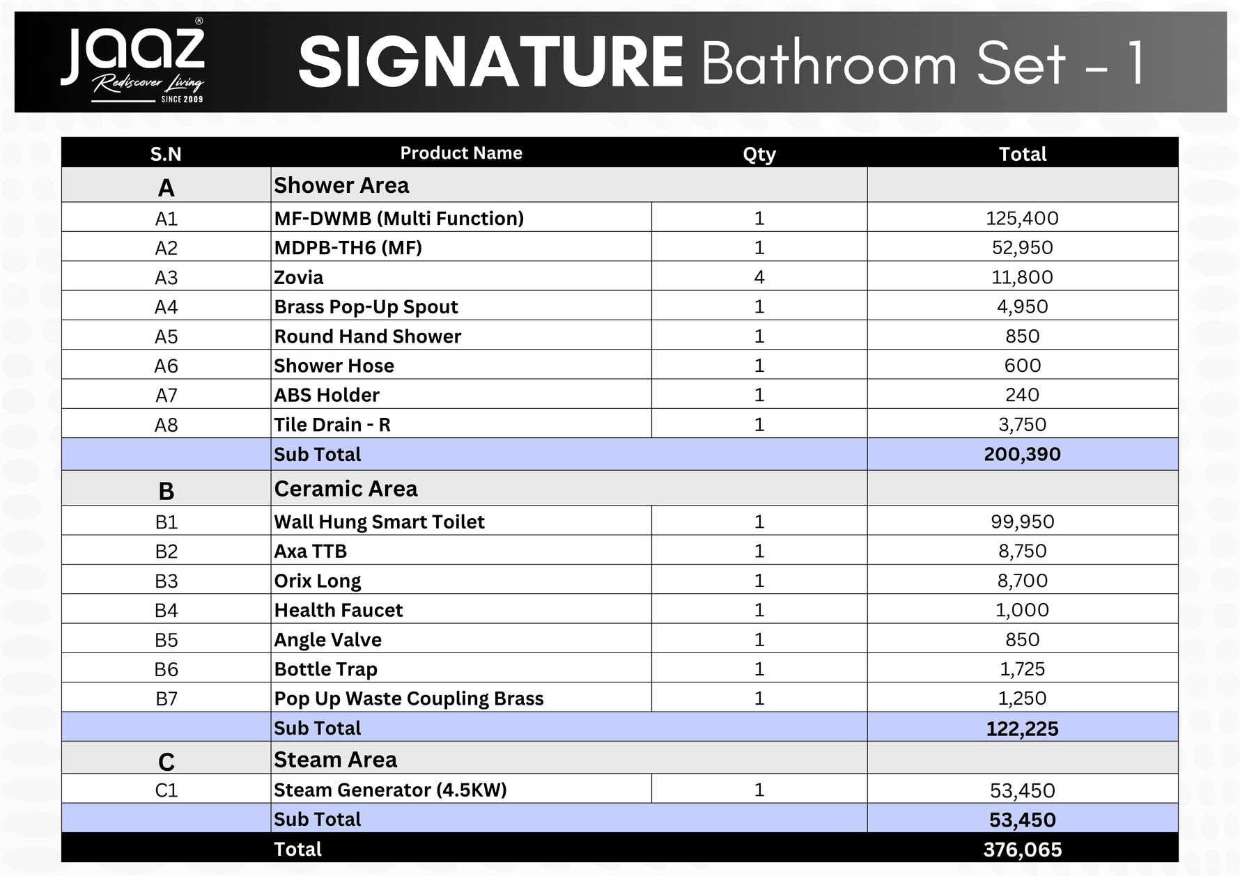 Signature Bathroom Sets